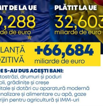 Ionel Bogdan, deputat PNL: Banii europeni, drepturile pe care ni le conferă statutul de membru al UE au schimbat în bine viața românilor