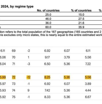 Avocata Ingrid Mocanu: „Suntem lângă Papua Noua Guinee, Senegal, Paraguay, singurul stat din UE în care nu mai este democrație”