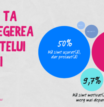 Sondaj Declic: Educația, justitia si combaterea evaziunii, principalele cerinte ale cetatenilor pentru presedintele Nicusor Dan