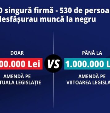 Ministrul Muncii: 530 de oameni, găsiți într-o singură zi muncind fără contracte, la o firmă de curierat din București