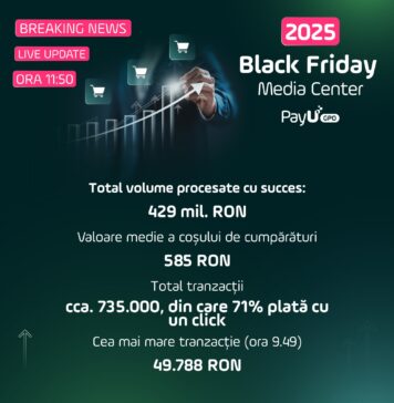 Evoluția Black Friday 2025, în timp real. Românii cheltuie triplu față de o zi normală – coșul mediu ajunge la 585 RON (PayU GPO România)