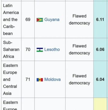 Avocata Ingrid Mocanu: „Aici a ajuns România, după ce s-a vărsat sânge pentru democraţie! Suntem sub R. Moldova și aproape la egalitate cu Papua Noua Guinee ca nivel de democrație: Regim hibrid! Guyana e peste noi, dar și statul african Lesotho”